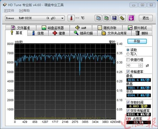 16GB大内存神奇玩法大全